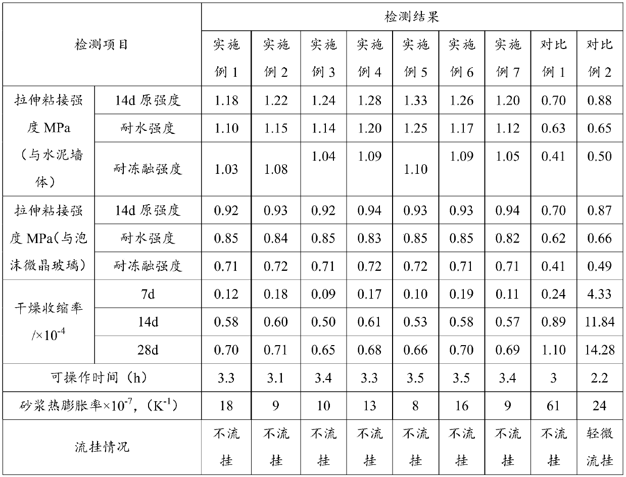 Anti-shrinkage bonding mortar for foam glass-ceramic thermal insulation material