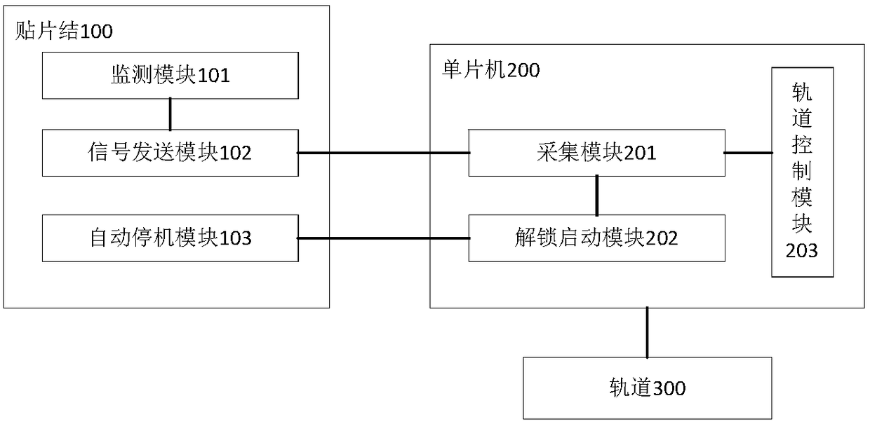 A method and system for automatic resetting of a placement machine