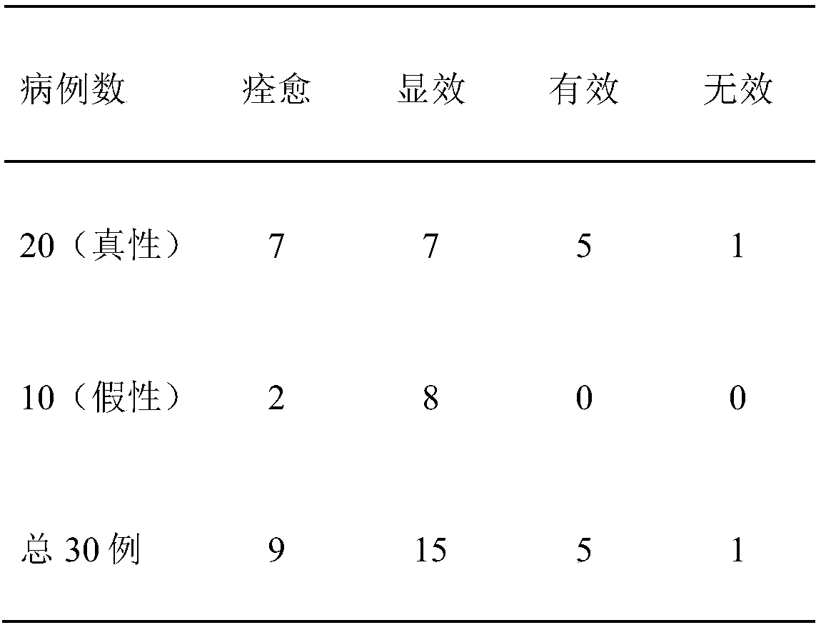 Composition for preventing and treating child precocious puberty