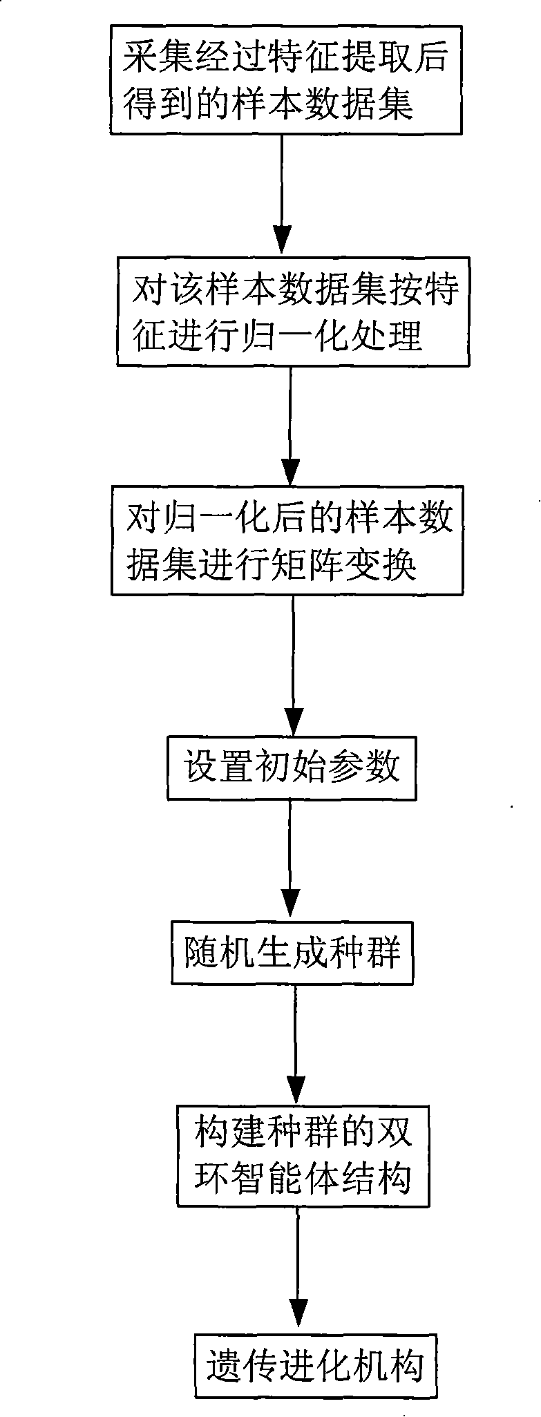 Method for selecting characteristic facing to complicated mode classification