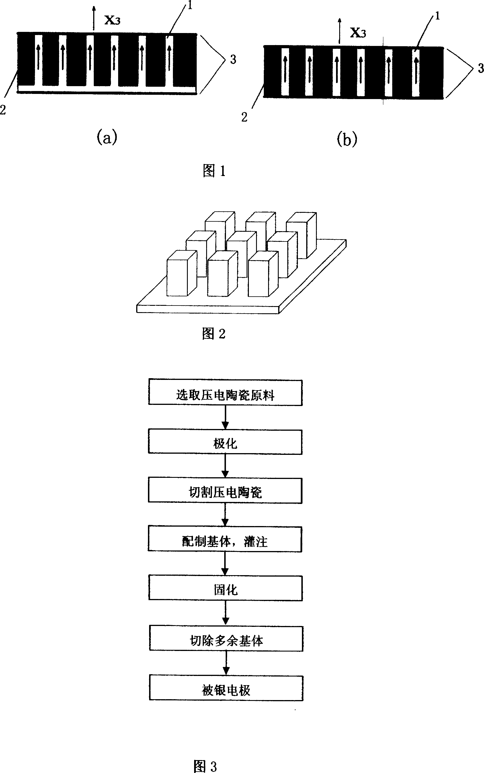 1-3 structure huge magnetoelectric material and preparing process thereof