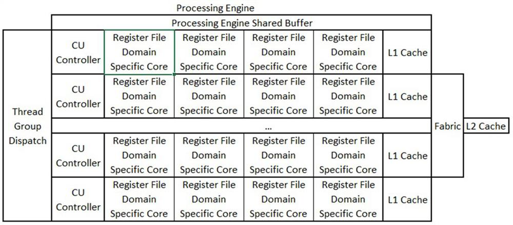 A Configurable Hybrid Heterogeneous Computing Core System for Multi-Domain Chip Design