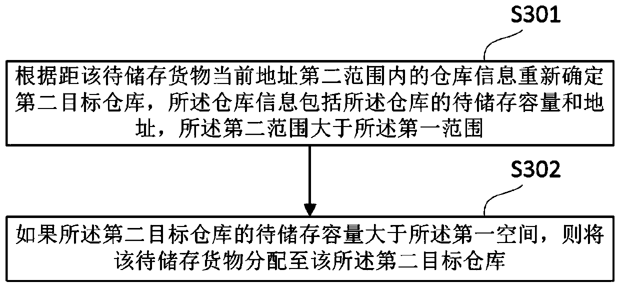 Storage scheduling method and system, storage medium and electronic device