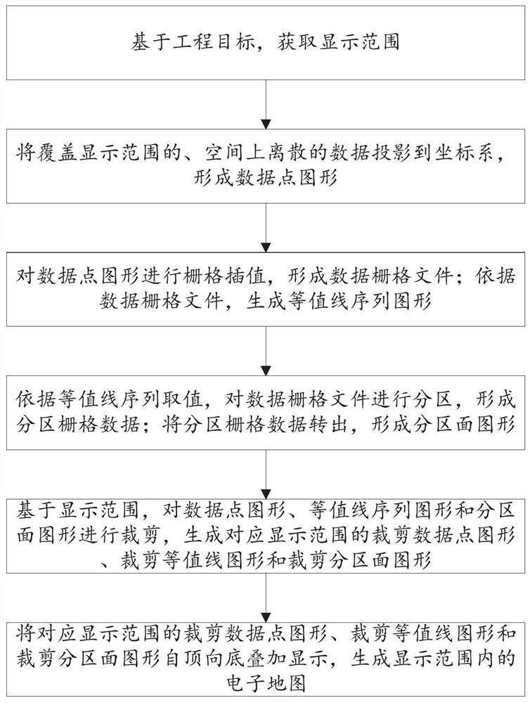 Electronic map making method and system for partitioning and cutting based on discrete data