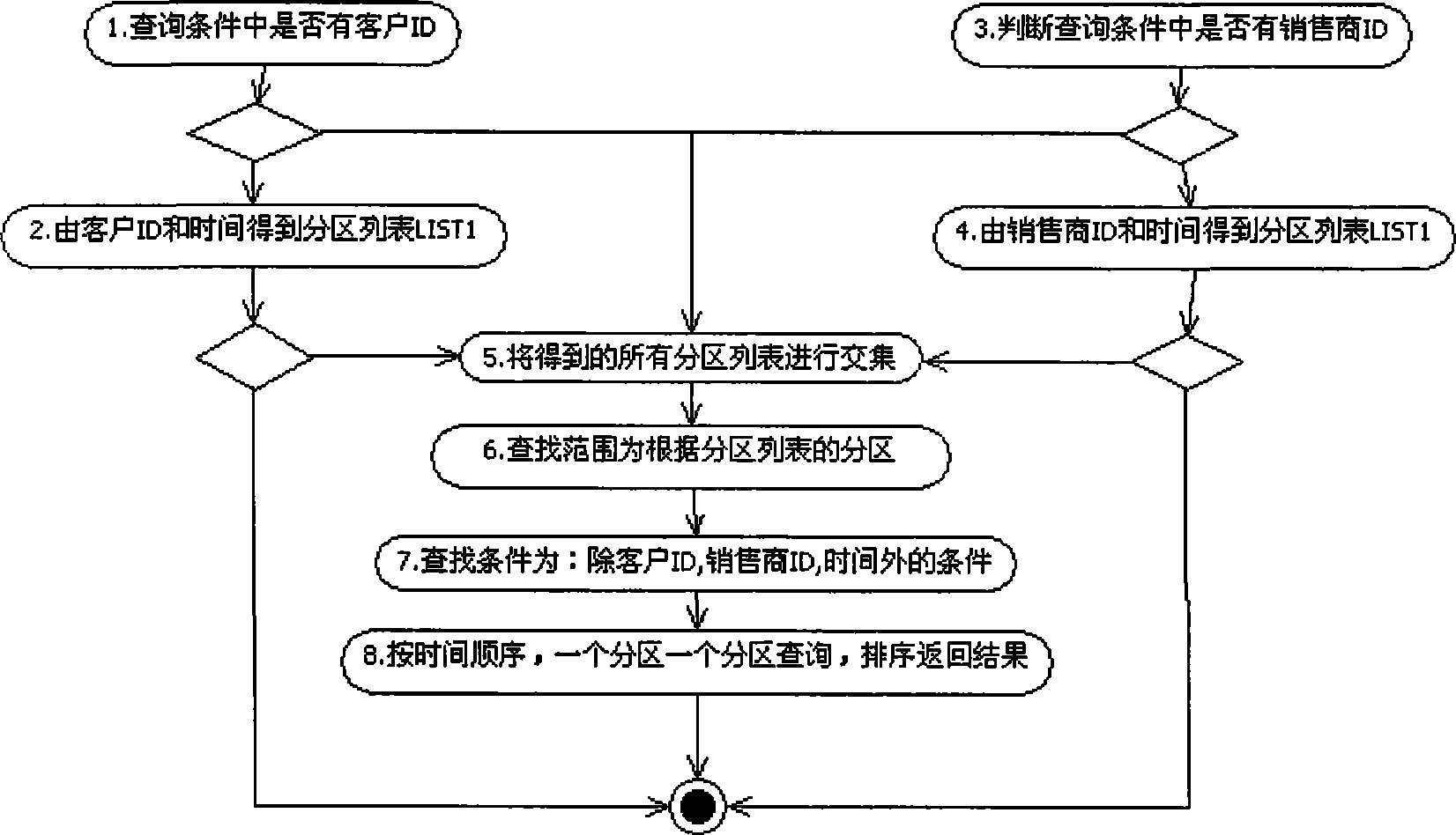 Mass data querying method