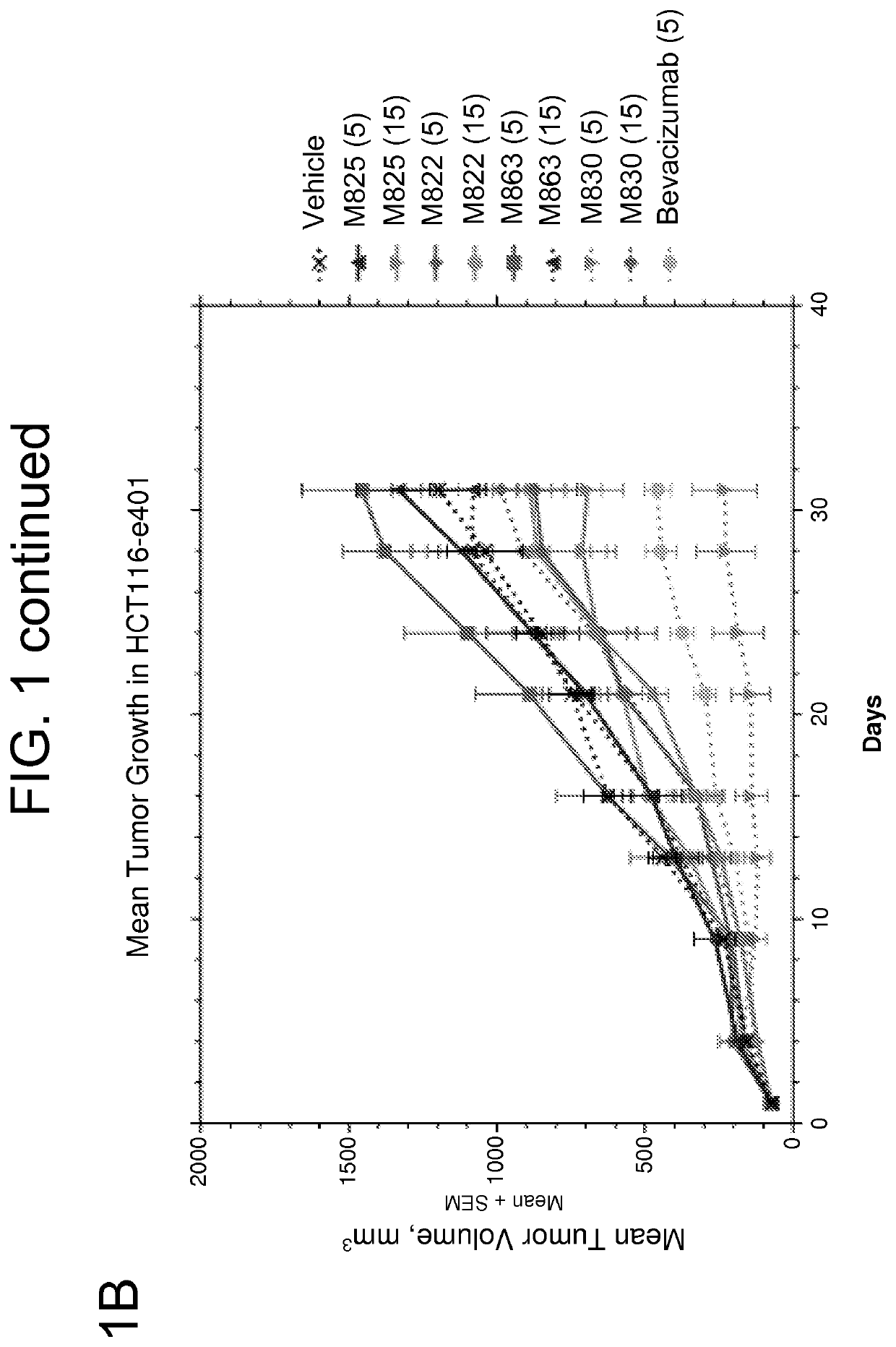 Combination therapies using anti-metabolites and agents that target tumor-associated stroma or tumor cells