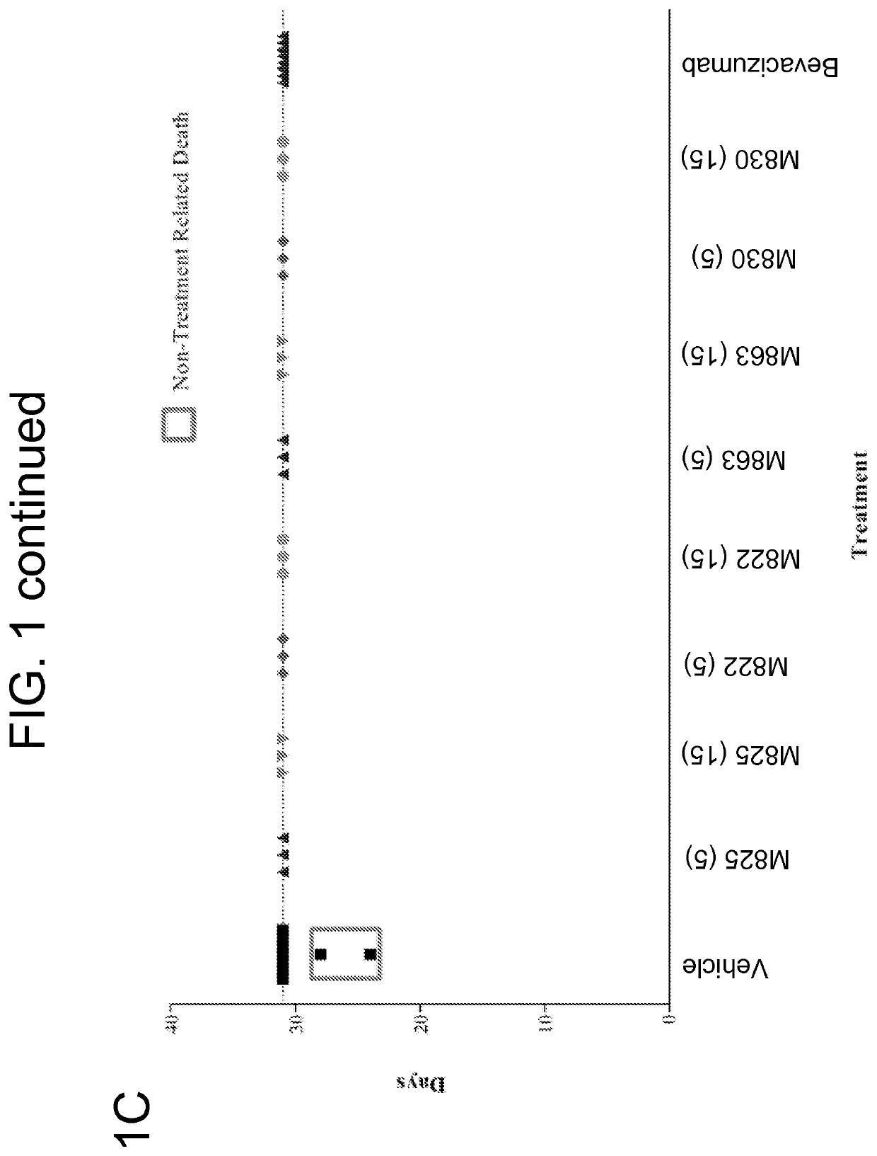 Combination therapies using anti-metabolites and agents that target tumor-associated stroma or tumor cells