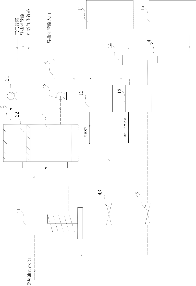 Methanol hydrogen oxidation heating system