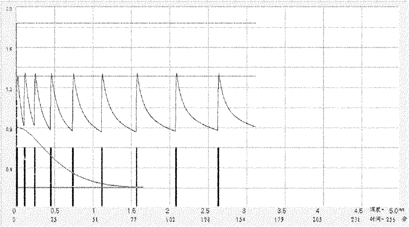 Control system of carbon intensity distribution of low-pressure carburized layer and control method thereof