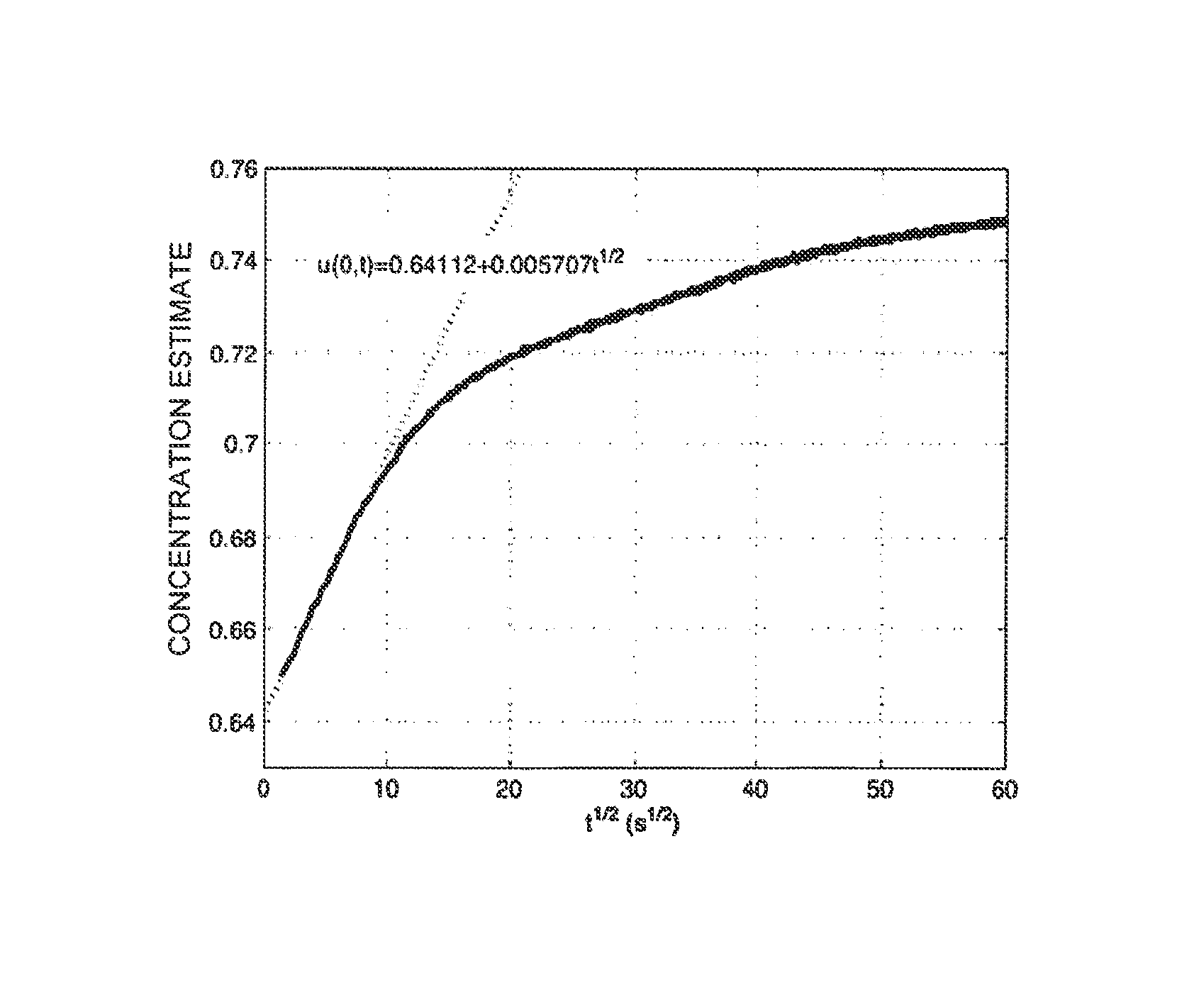 Diffusion-limited adaptive battery charging