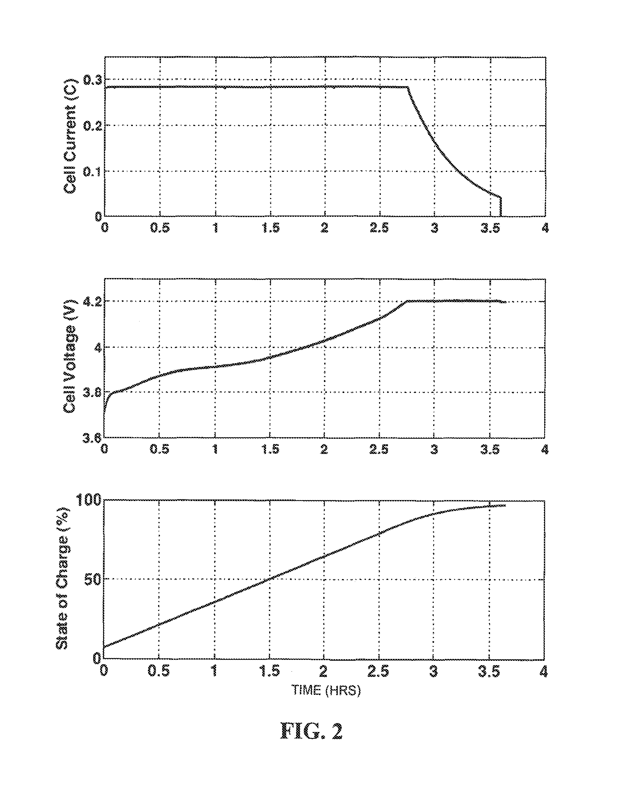 Diffusion-limited adaptive battery charging