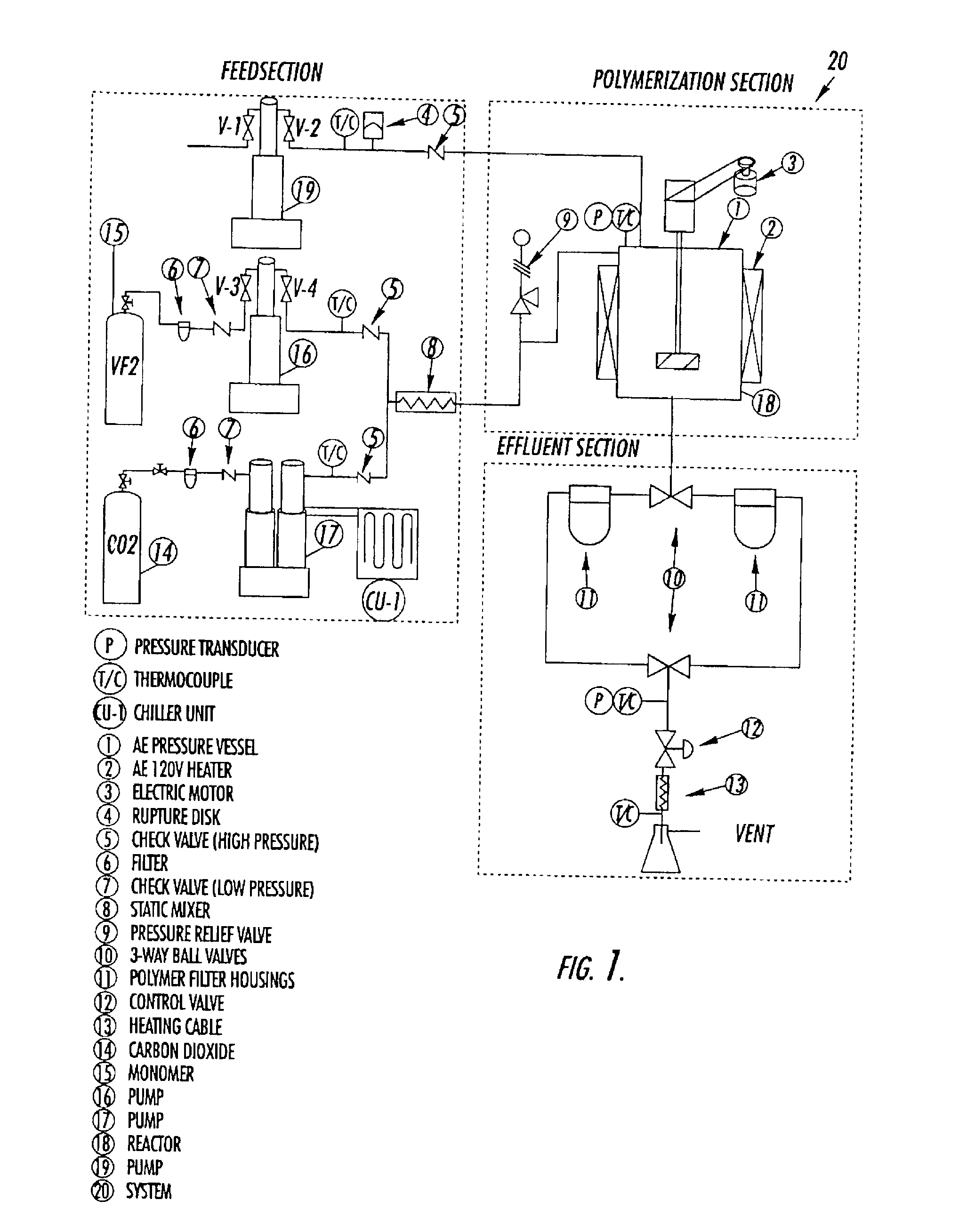 Continuous process for making polymers in carbon dioxide