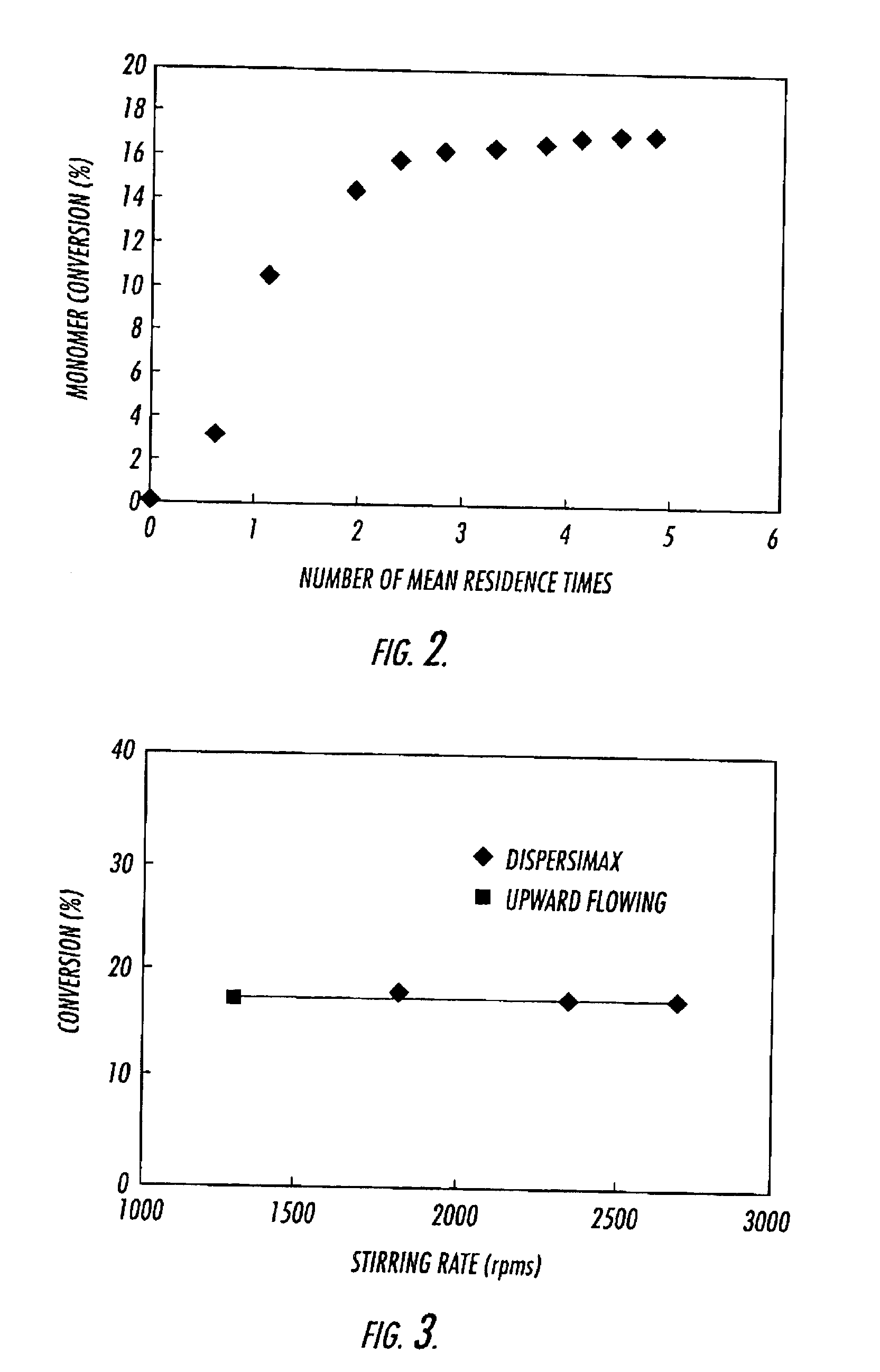 Continuous process for making polymers in carbon dioxide