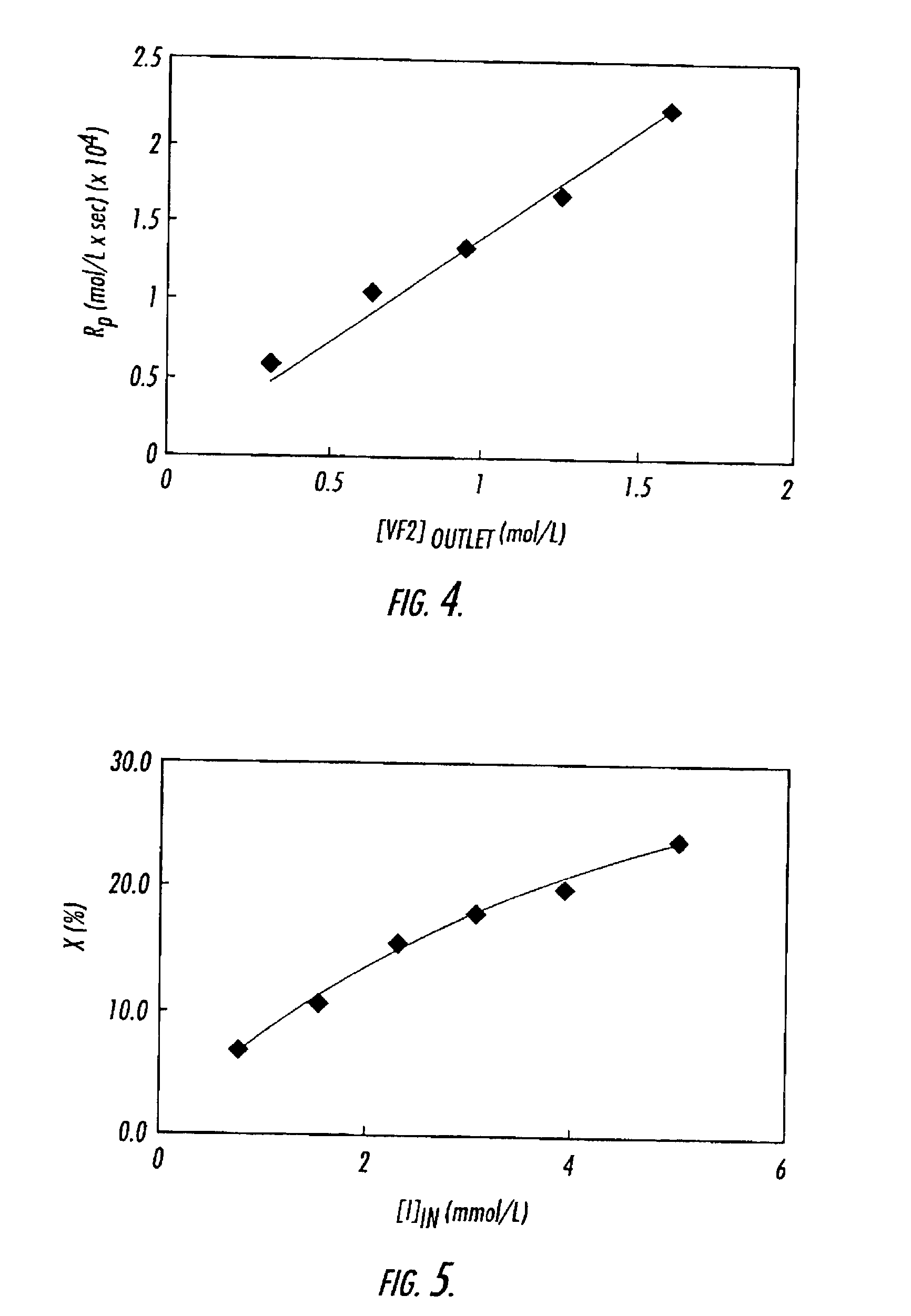 Continuous process for making polymers in carbon dioxide