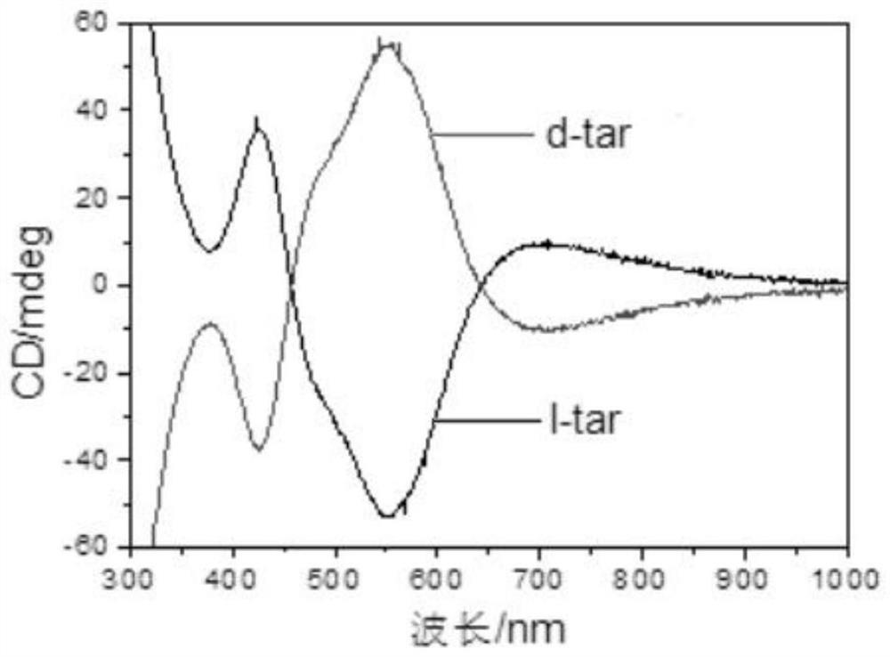 Chiral manganese oxide nanoparticles as well as preparation method and application thereof