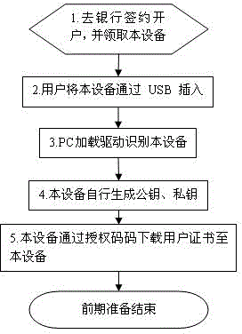 Authenticated encryption equipment and method with wireless communication function