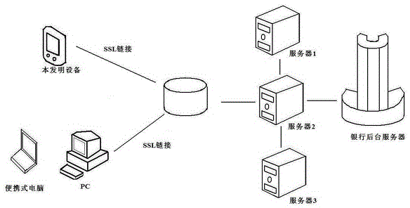 Authenticated encryption equipment and method with wireless communication function