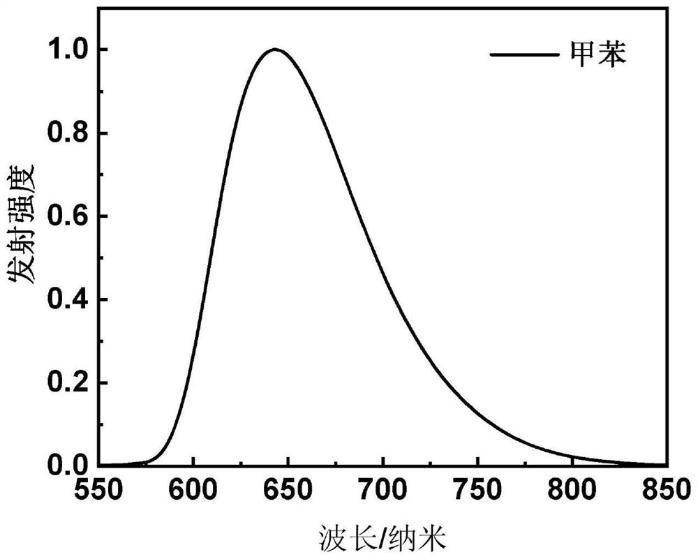 Red light emitting material based on aza-beta diketone boron difluoride central core, preparation method and application thereof, and organic electroluminescent device