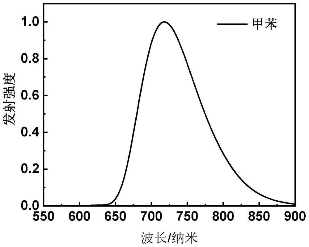 Red light emitting material based on aza-beta diketone boron difluoride central core, preparation method and application thereof, and organic electroluminescent device