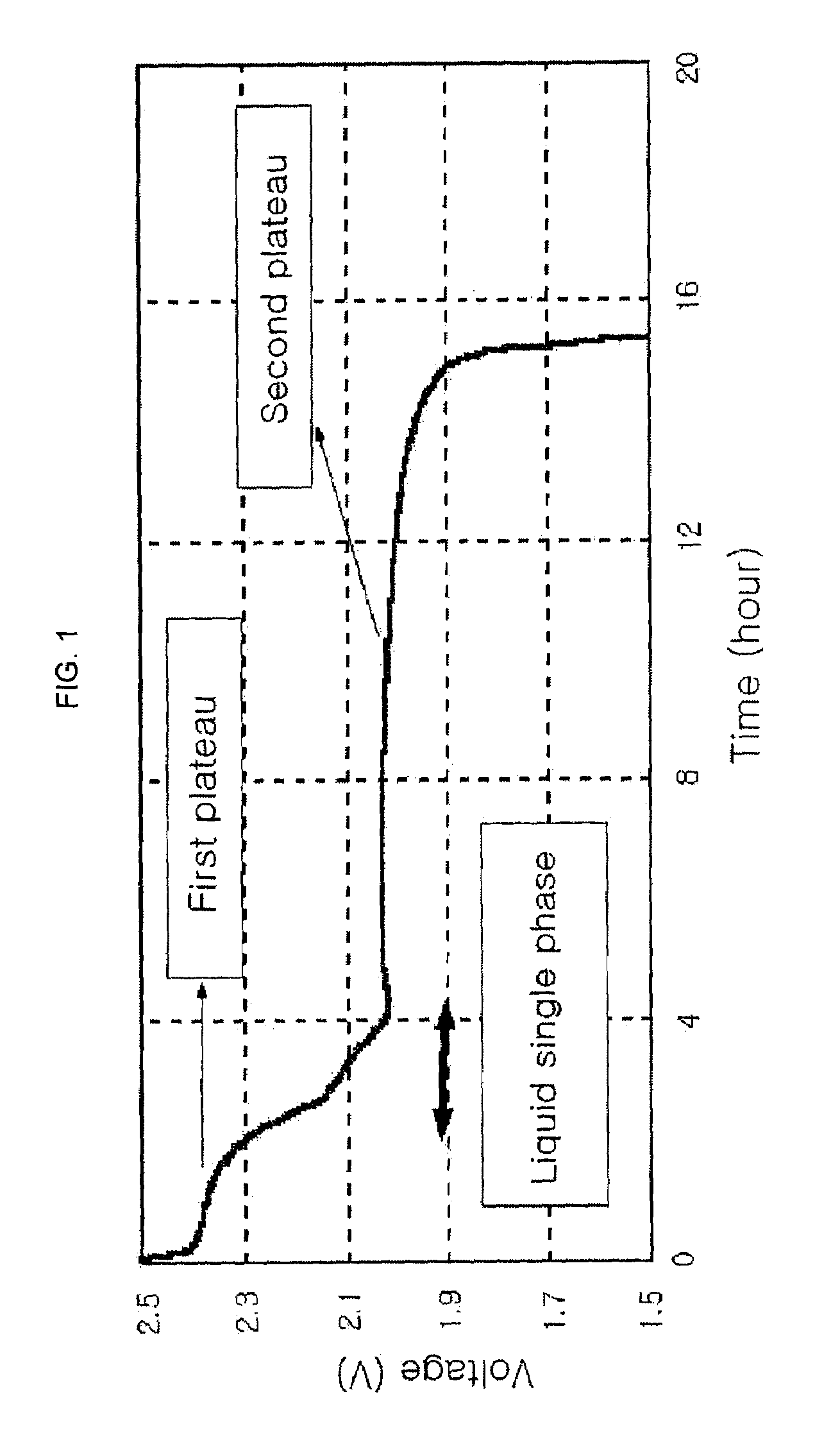 Positive active material of a lithium-sulfur battery and method of fabricating same