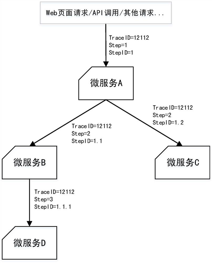 AOP annotation-based call chain tracking and service analysis method