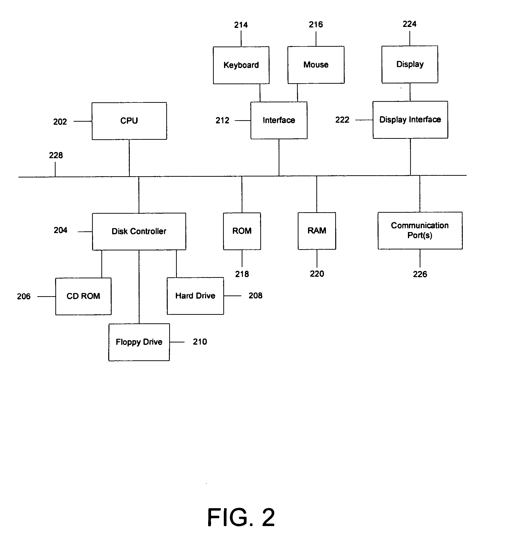 Automatic essay scoring system