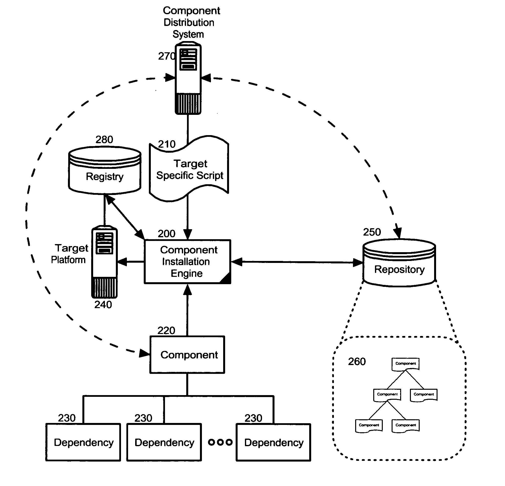 Optimal component installation