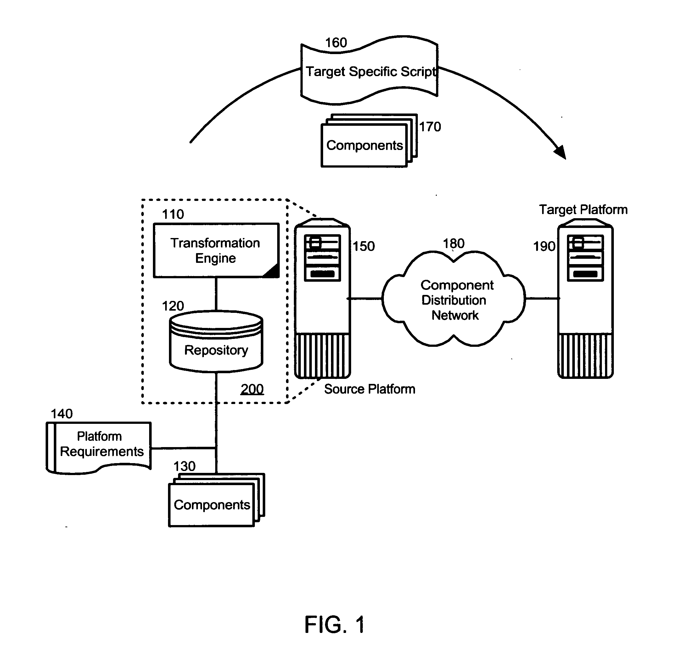 Optimal component installation