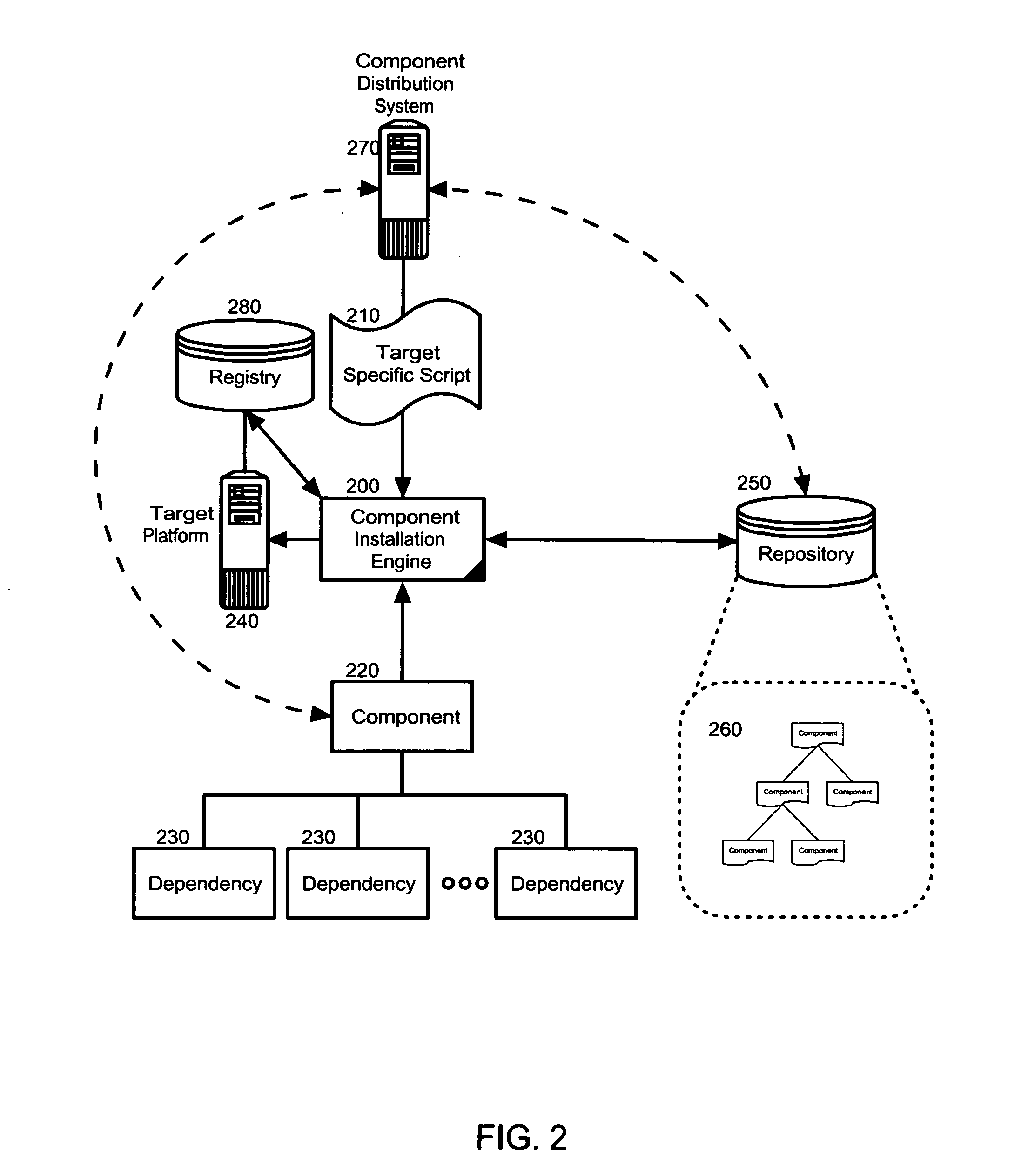 Optimal component installation