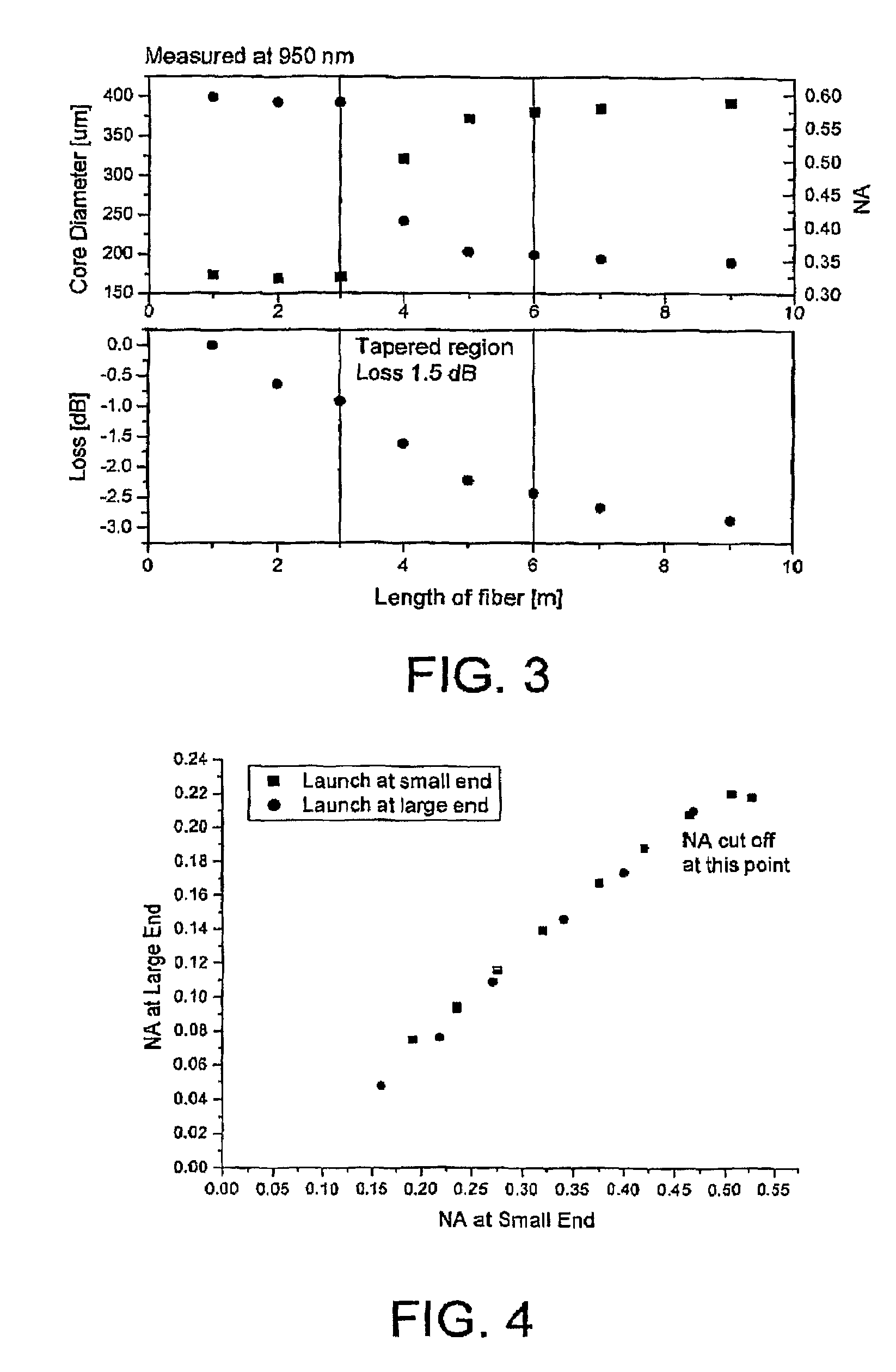 Optical coupler devices, methods of their production and use