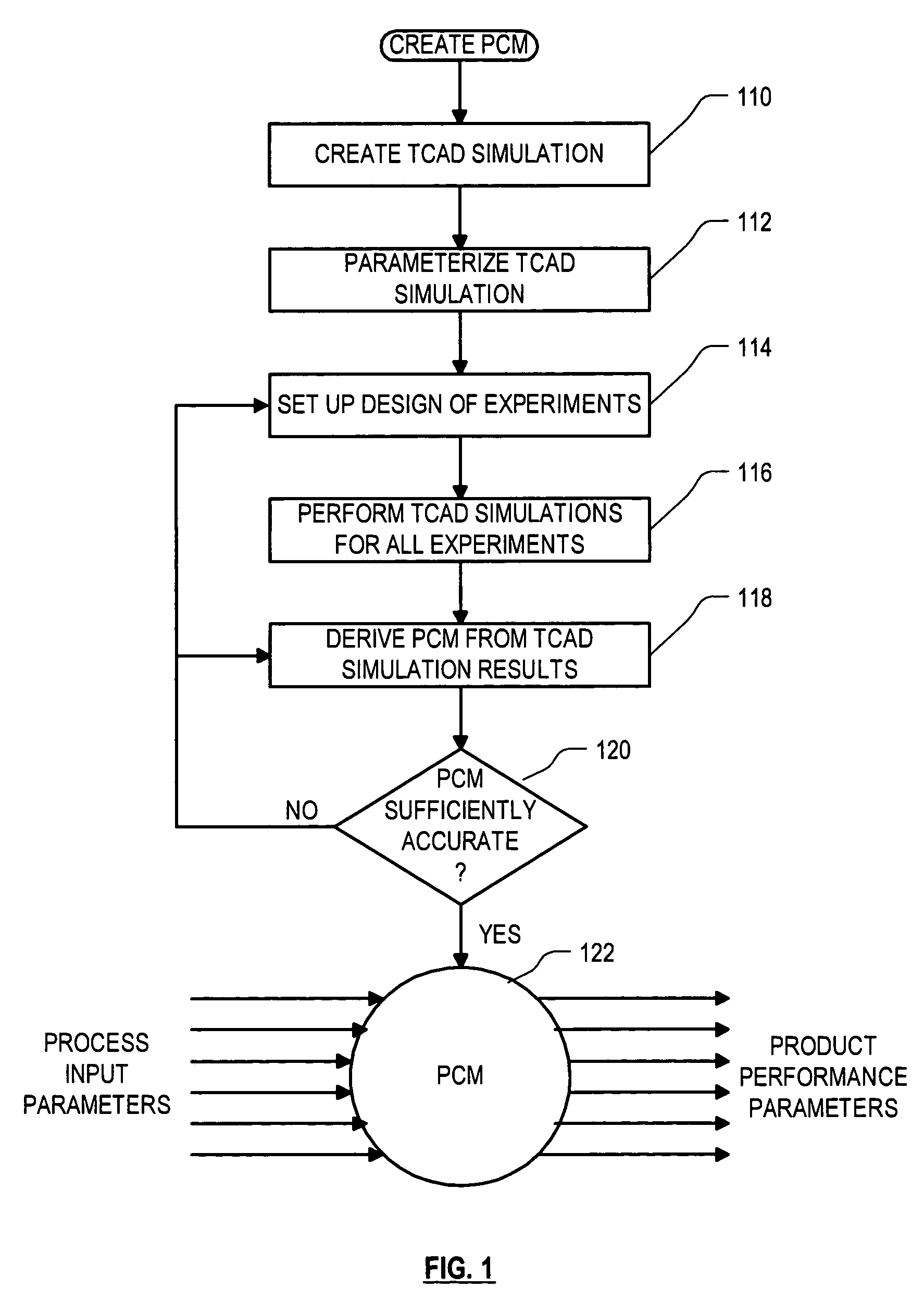 Method and system for enhancing the yield in semiconductor manufacturing