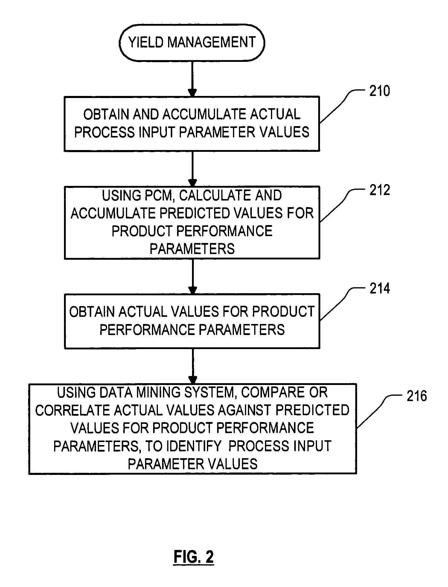 Method and system for enhancing the yield in semiconductor manufacturing