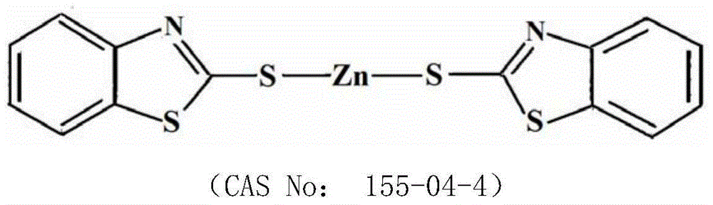 Composition containing zinc 2-mercaptobenzothiazole and sterol demethylation inhibitors (DMIs) bactericide, and preparation and application thereof