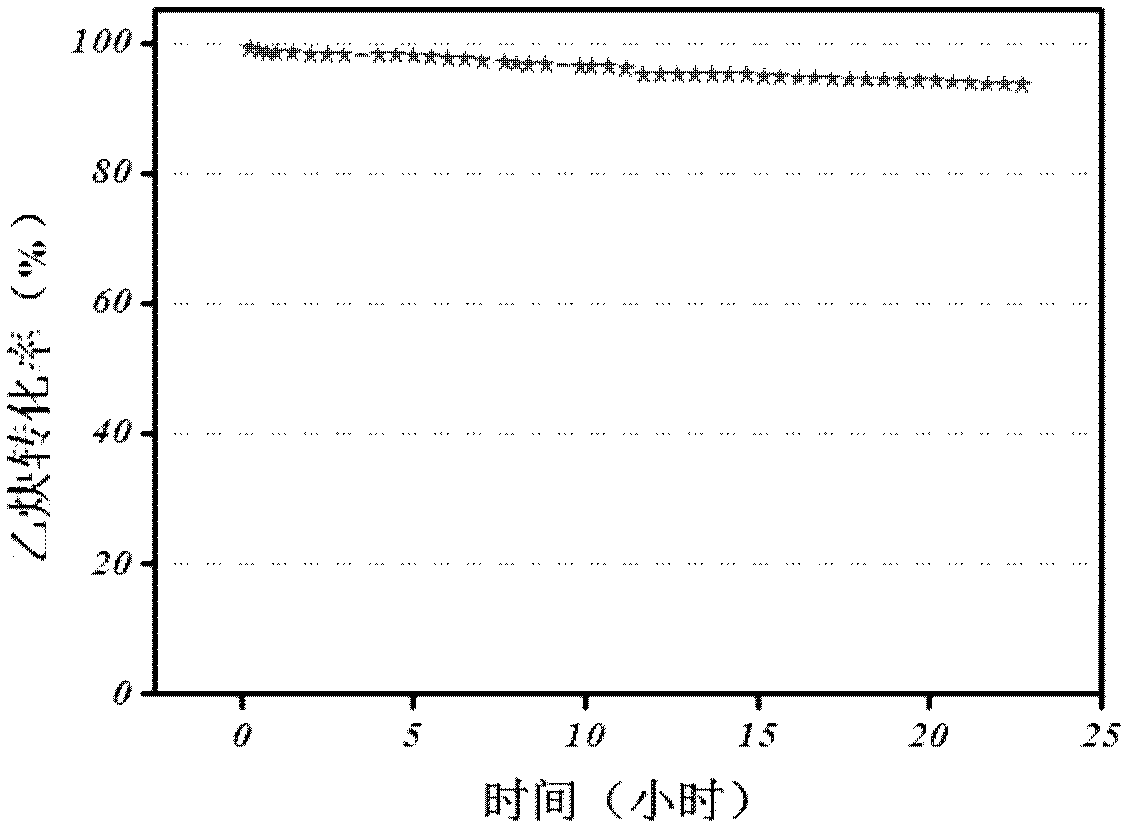 Composite metal salt catalyst for hydrochlorination reaction of acetylene