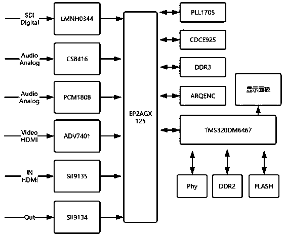 Video encoding system