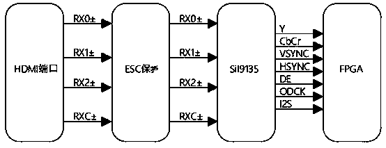 Video encoding system