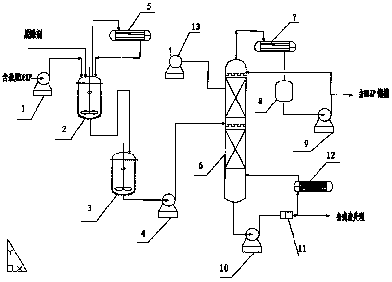 Method for purifying cyclic solvent in producing TDI