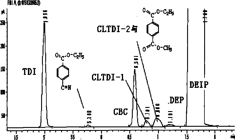 Method for purifying cyclic solvent in producing TDI