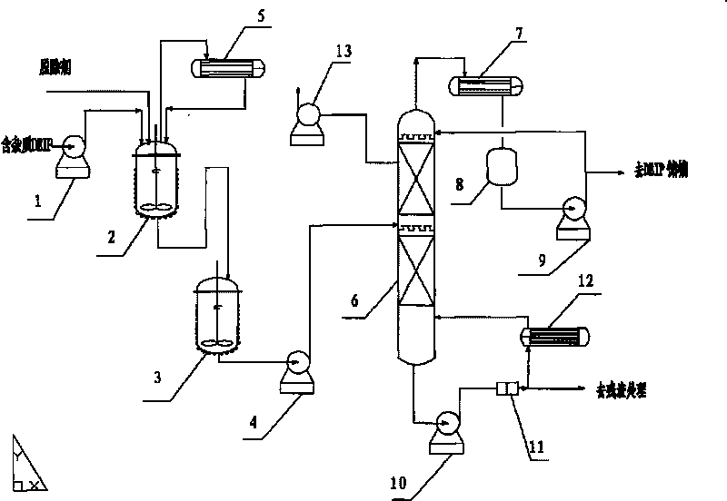 Method for purifying cyclic solvent in producing TDI