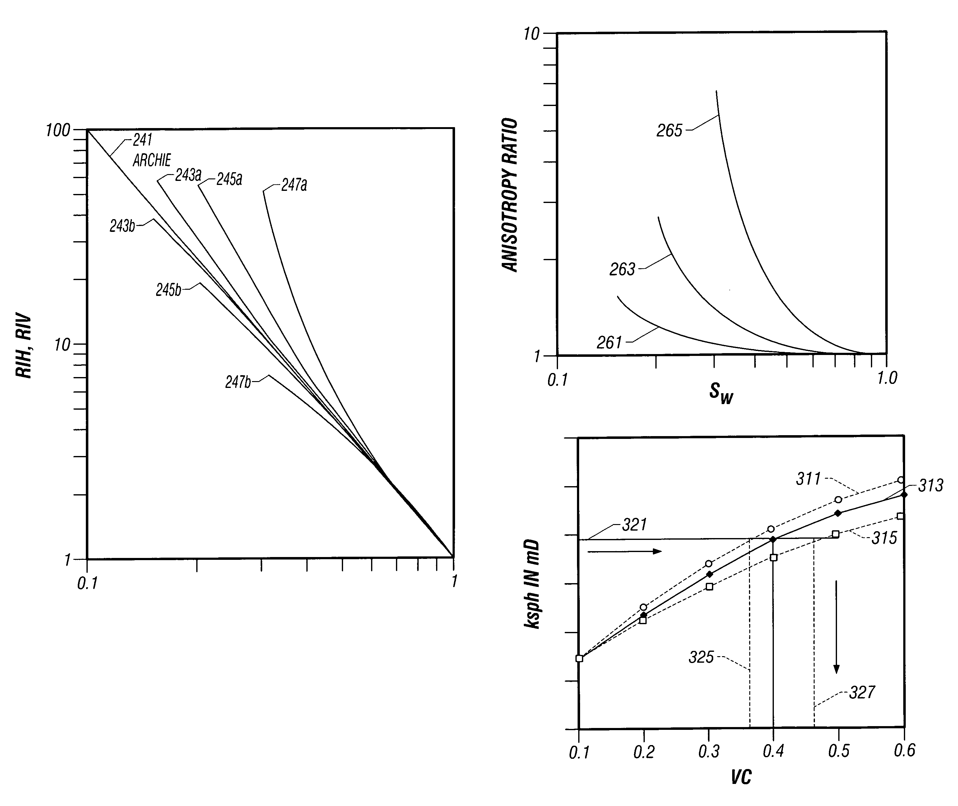 Combined characterization and inversion of reservoir parameters from nuclear, NMR and resistivity measurements