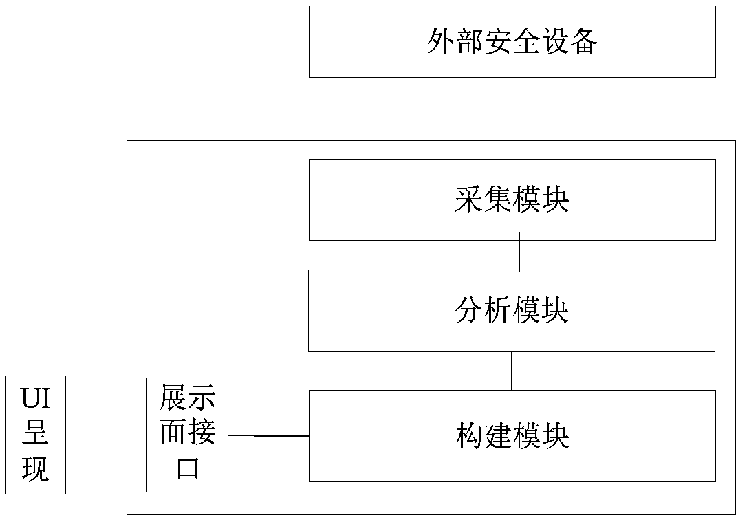 Network topology construction method and device