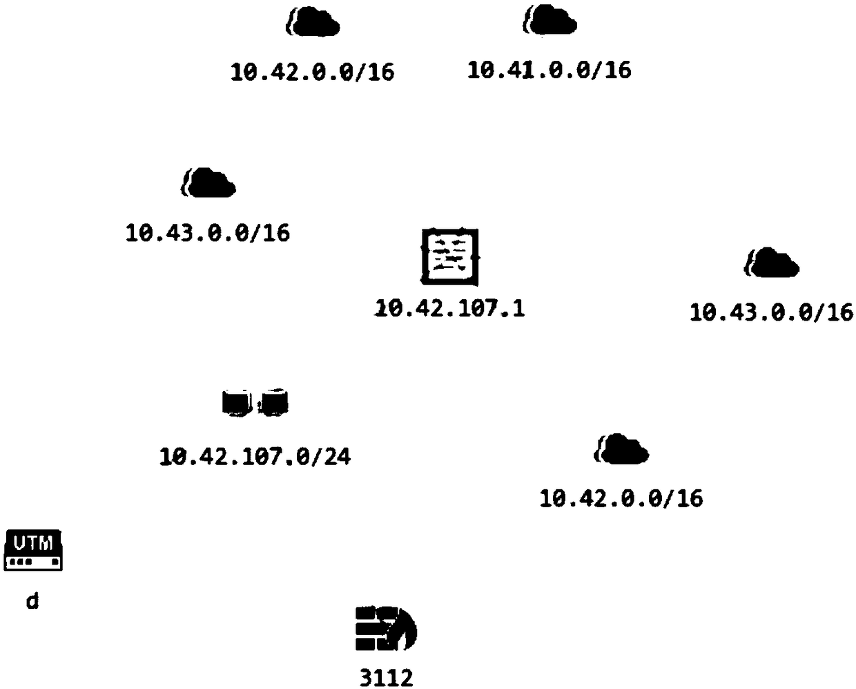 Network topology construction method and device