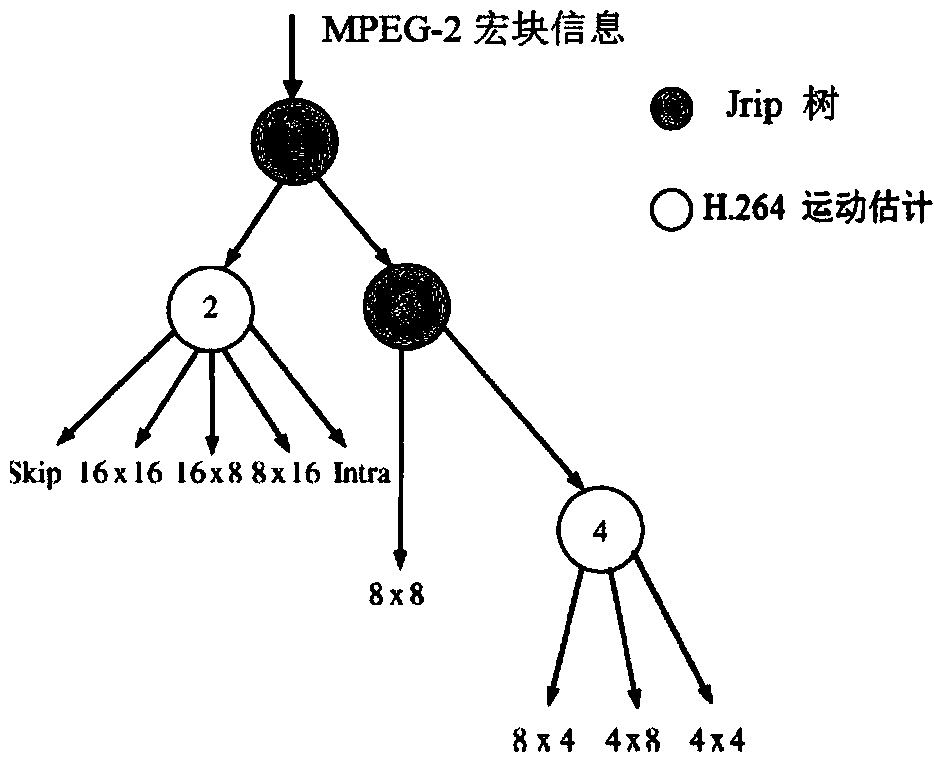 An Efficient and Adaptive Video Transcoding System Based on Data Mining