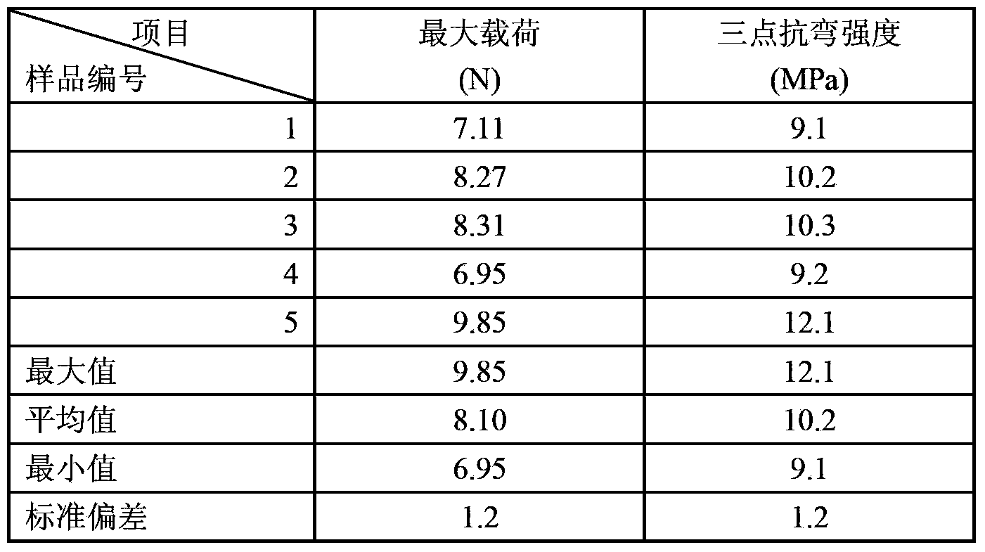 Preparation method for prefabricated SiC component used for SiC-reinforced Al-based composite material