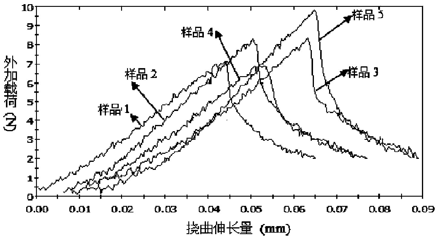 Preparation method for prefabricated SiC component used for SiC-reinforced Al-based composite material