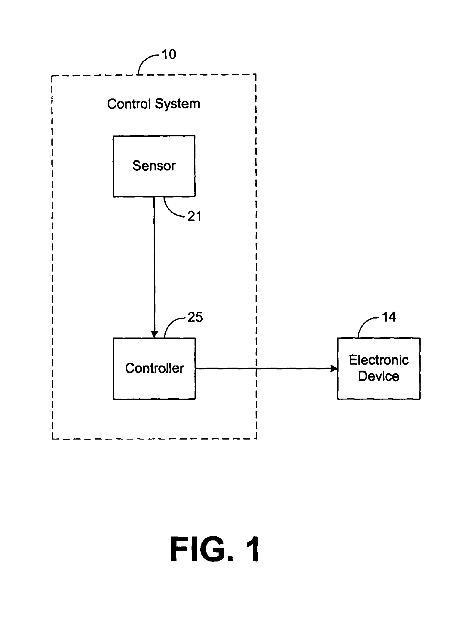 System and method for controlling electronic devices