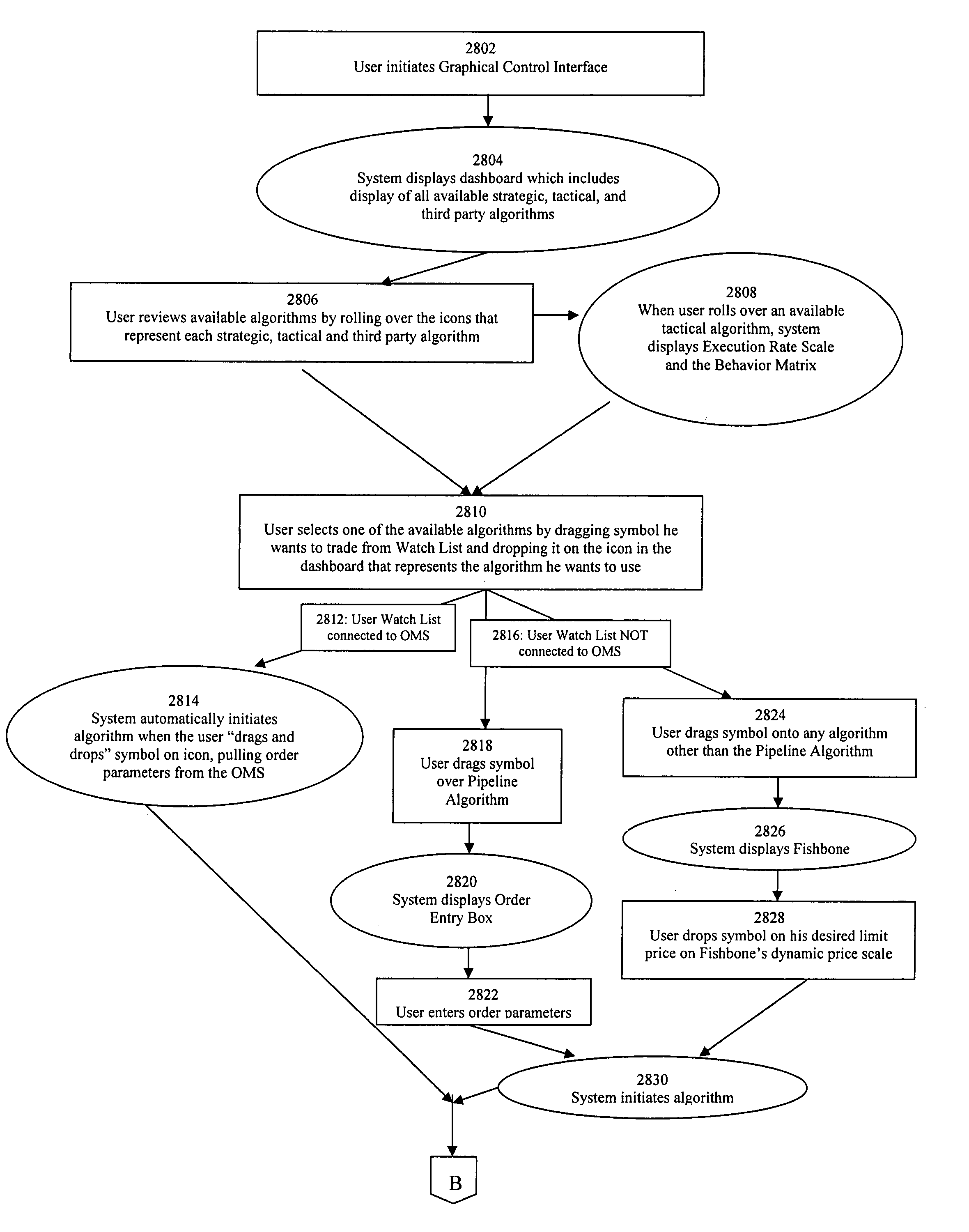 Coordination of algorithms in algorithmic trading engine