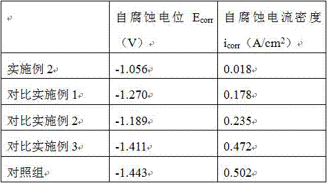 Surface treatment technology for aluminum-magnesium alloy coupling for pump