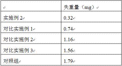 Surface treatment technology for aluminum-magnesium alloy coupling for pump