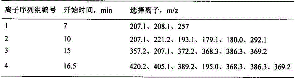 GC-MS (gas chromatography-mass spectrum) measuring method of phenolic compounds in surface water